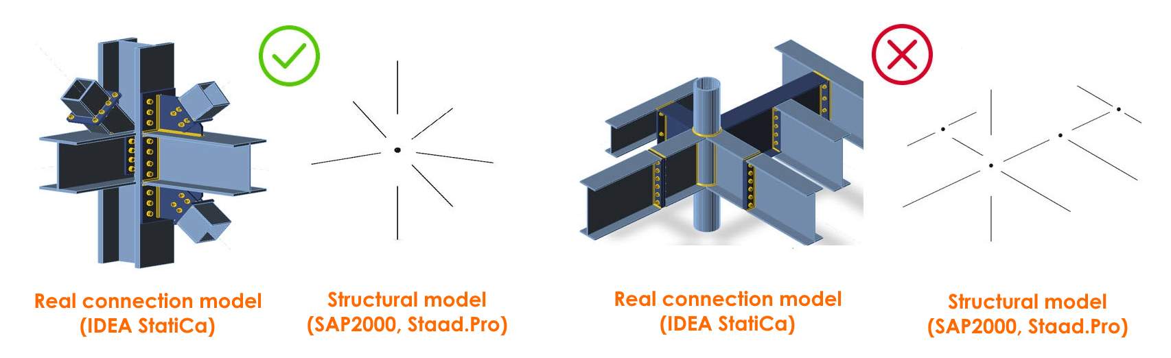 Key Principles Of Idea Statica Connection Idea Statica